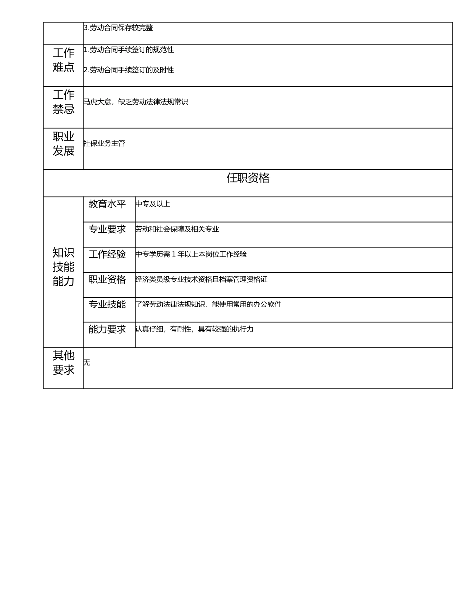 113011205 三级劳动合同管理专员.doc_第2页