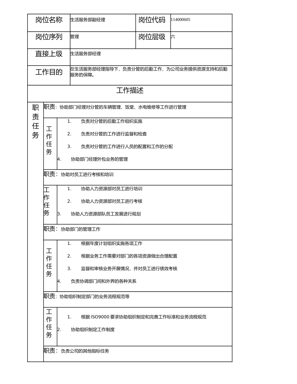 114000605 生活服务部副经理.doc_第1页