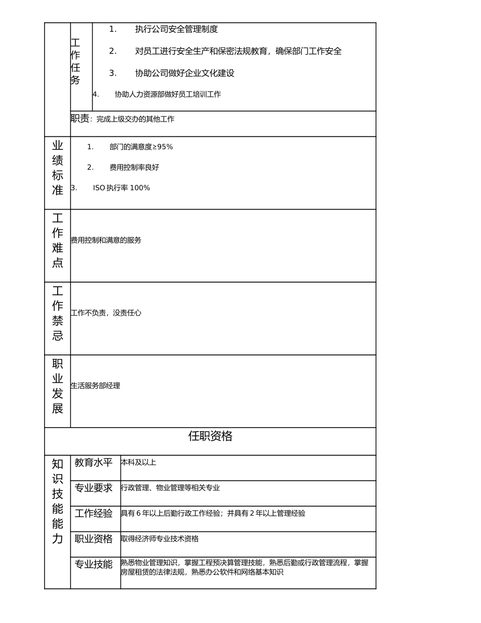 114000605 生活服务部副经理.doc_第2页