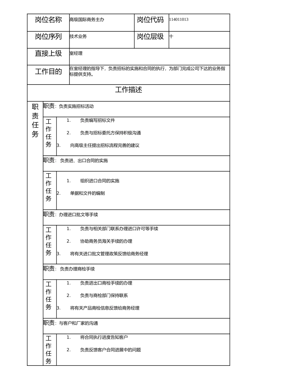 114011013 高级国际商务主办.doc_第1页