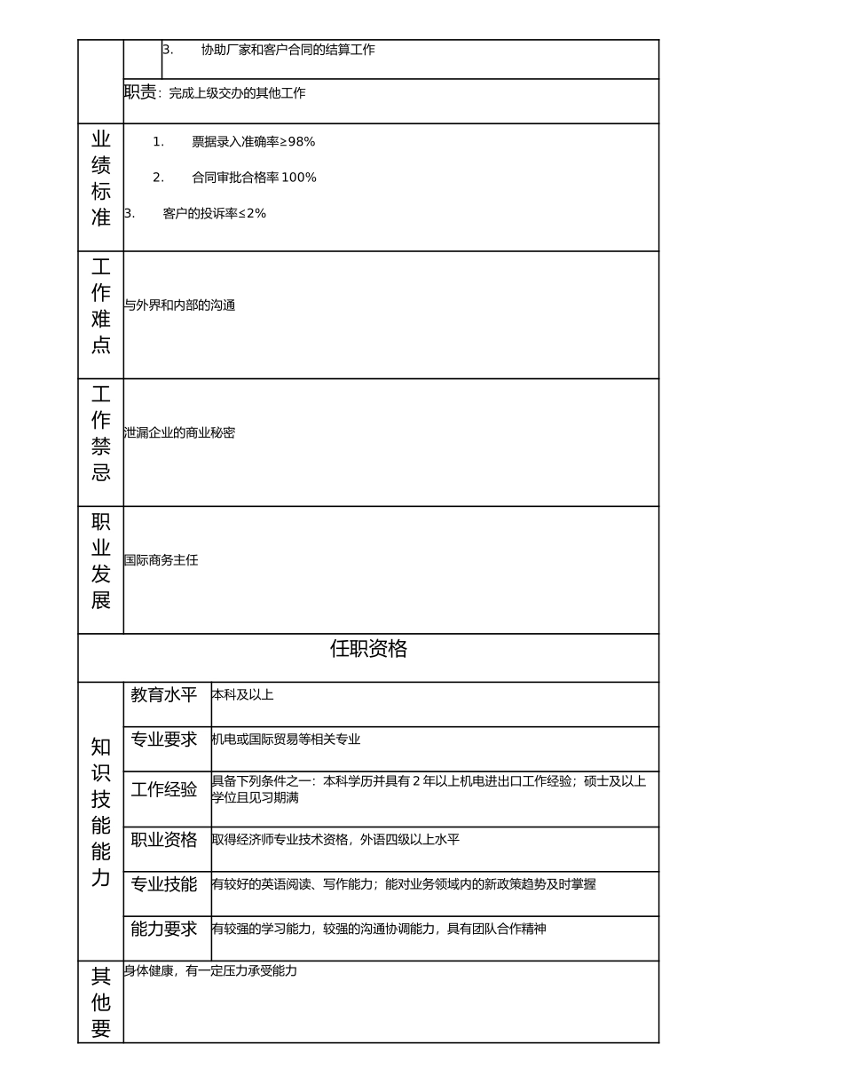 114011013 高级国际商务主办.doc_第2页
