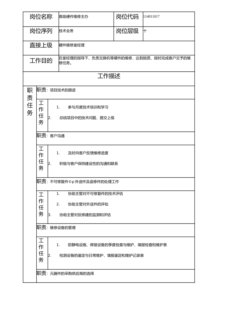 114011017 高级硬件维修主办.doc_第1页