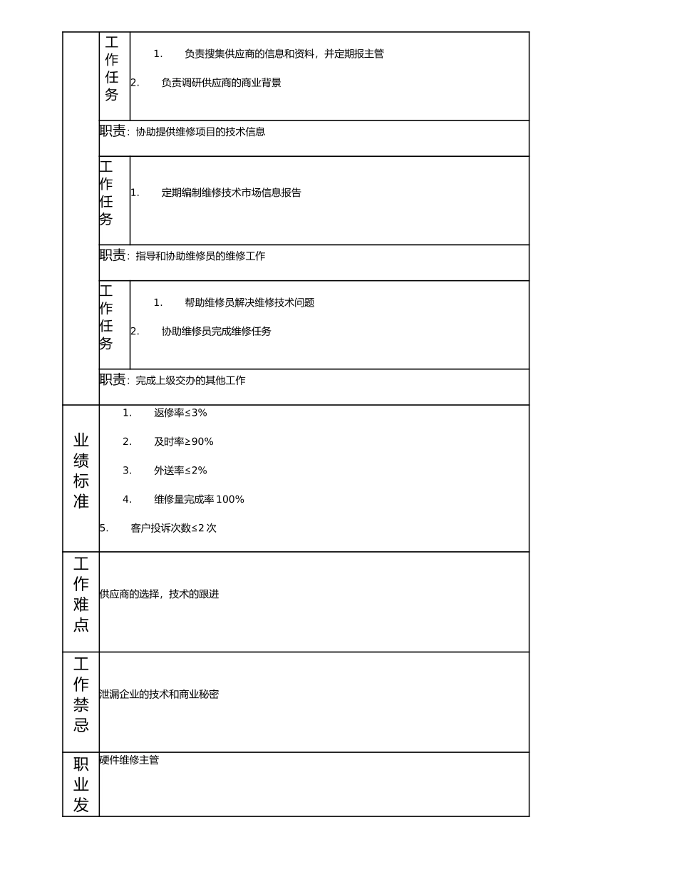 114011017 高级硬件维修主办.doc_第2页