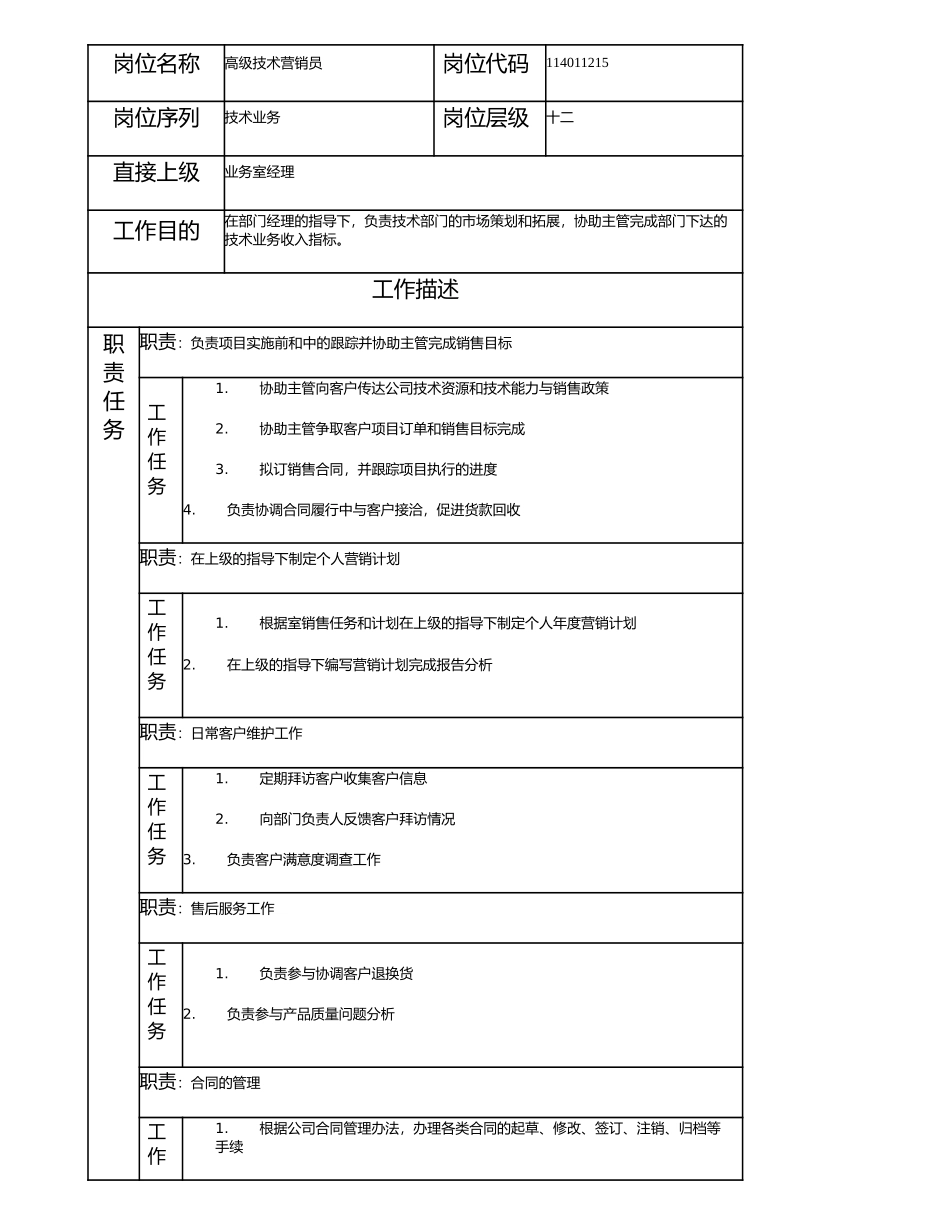 114011215 高级技术营销员.doc_第1页
