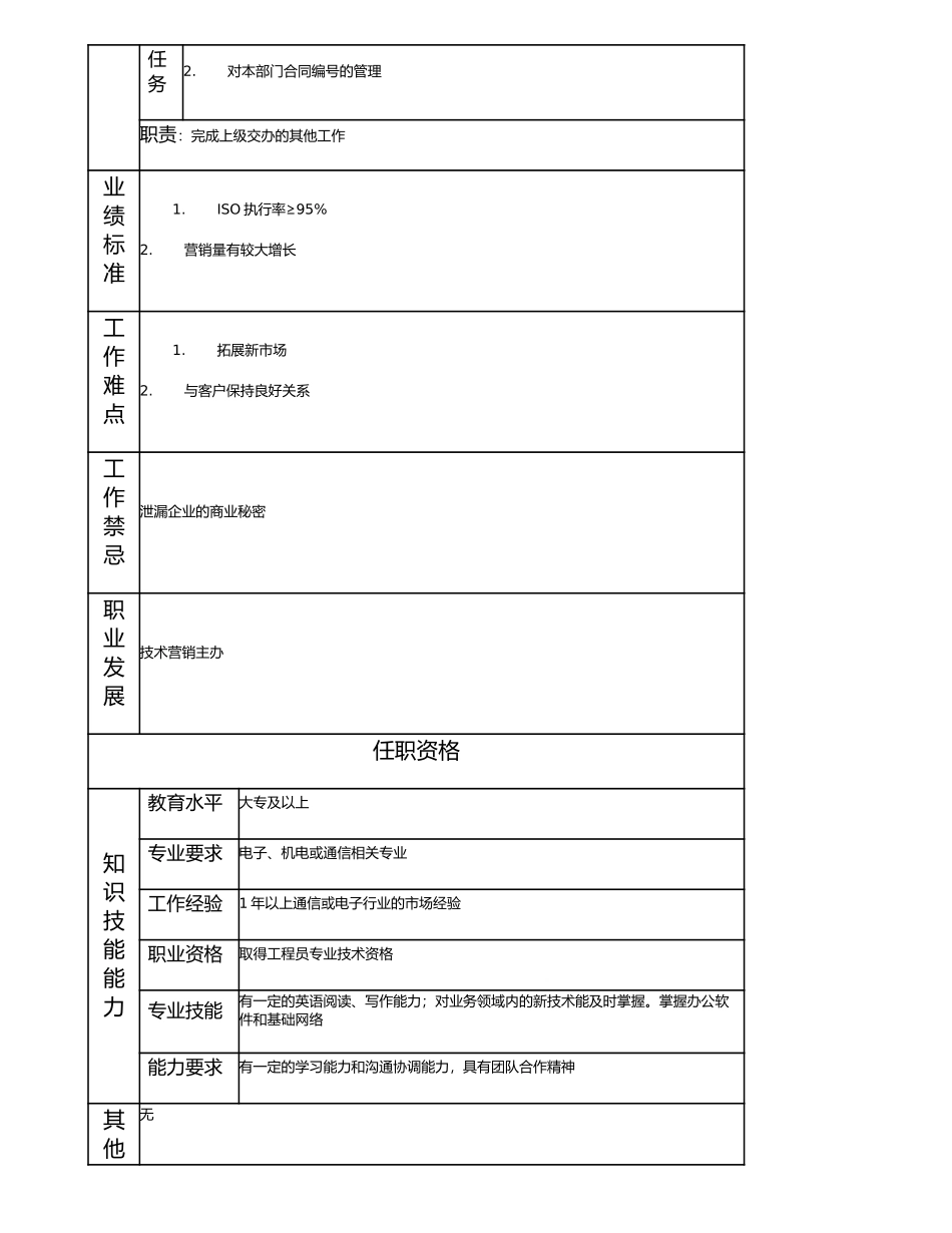 114011215 高级技术营销员.doc_第2页