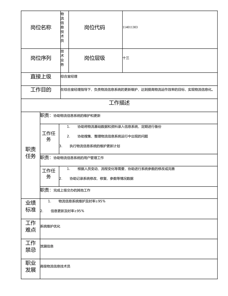 114011303 物流信息技术员.doc_第1页