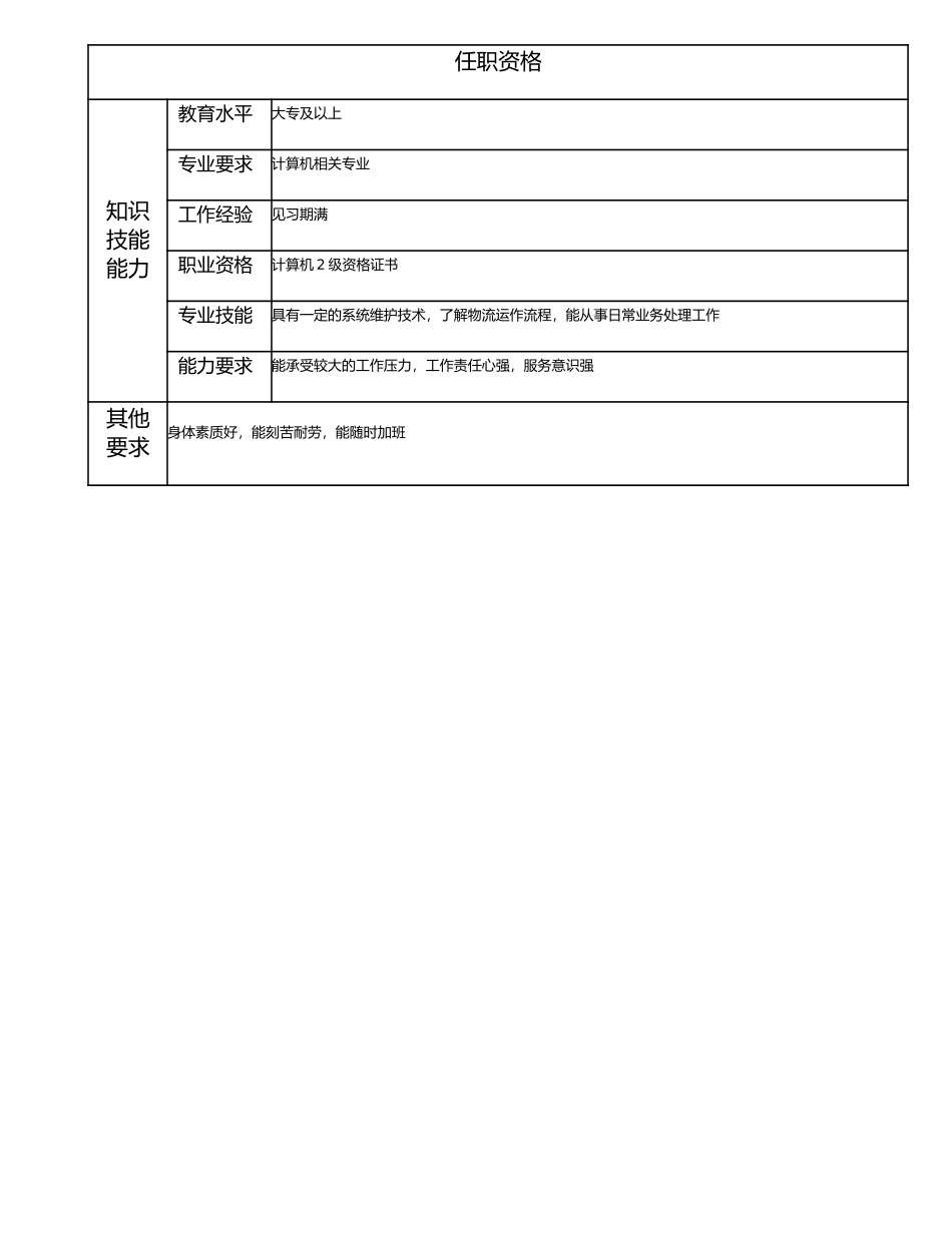 114011303 物流信息技术员.doc_第2页