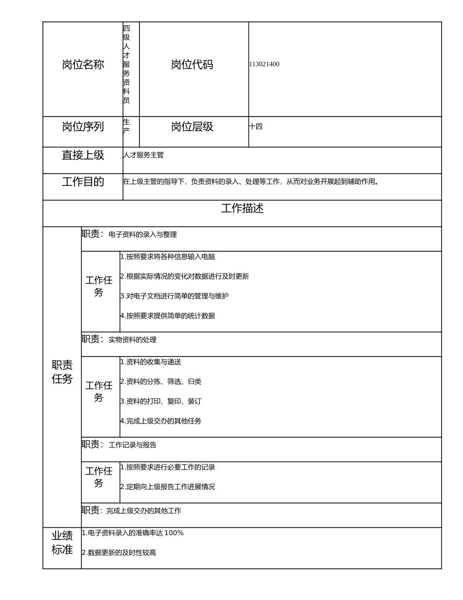 113021400 四级人才服务资料员.doc_第1页