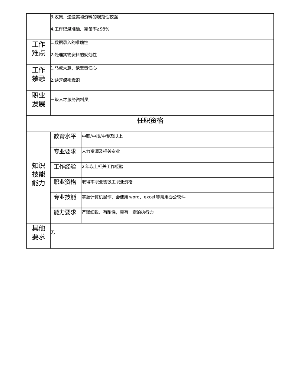 113021400 四级人才服务资料员.doc_第2页