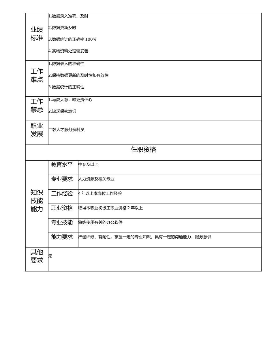 113021200 二级人才服务资料员.doc_第2页