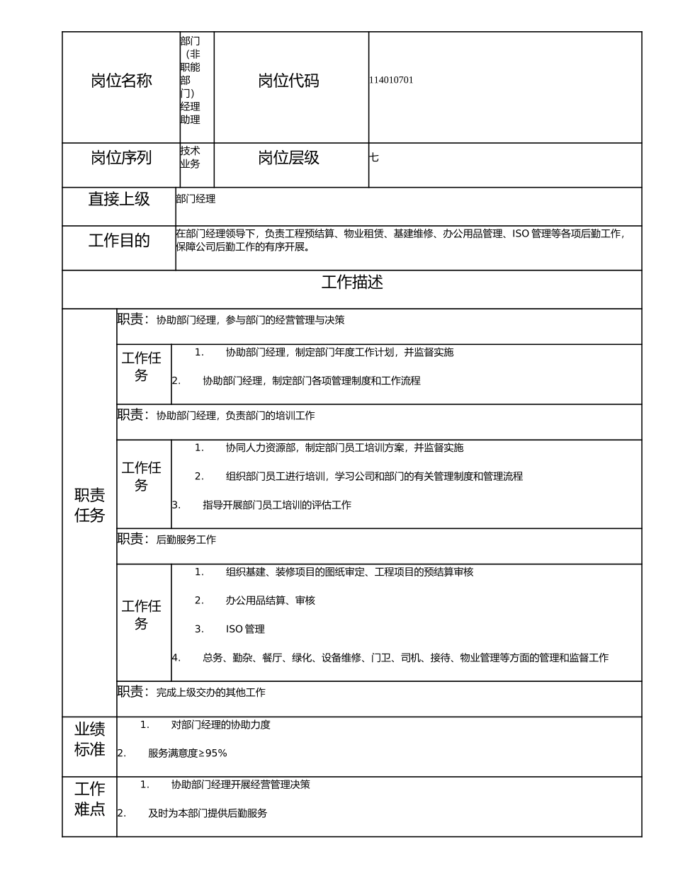 114010701 部门（非职能部门）经理助理.doc_第1页