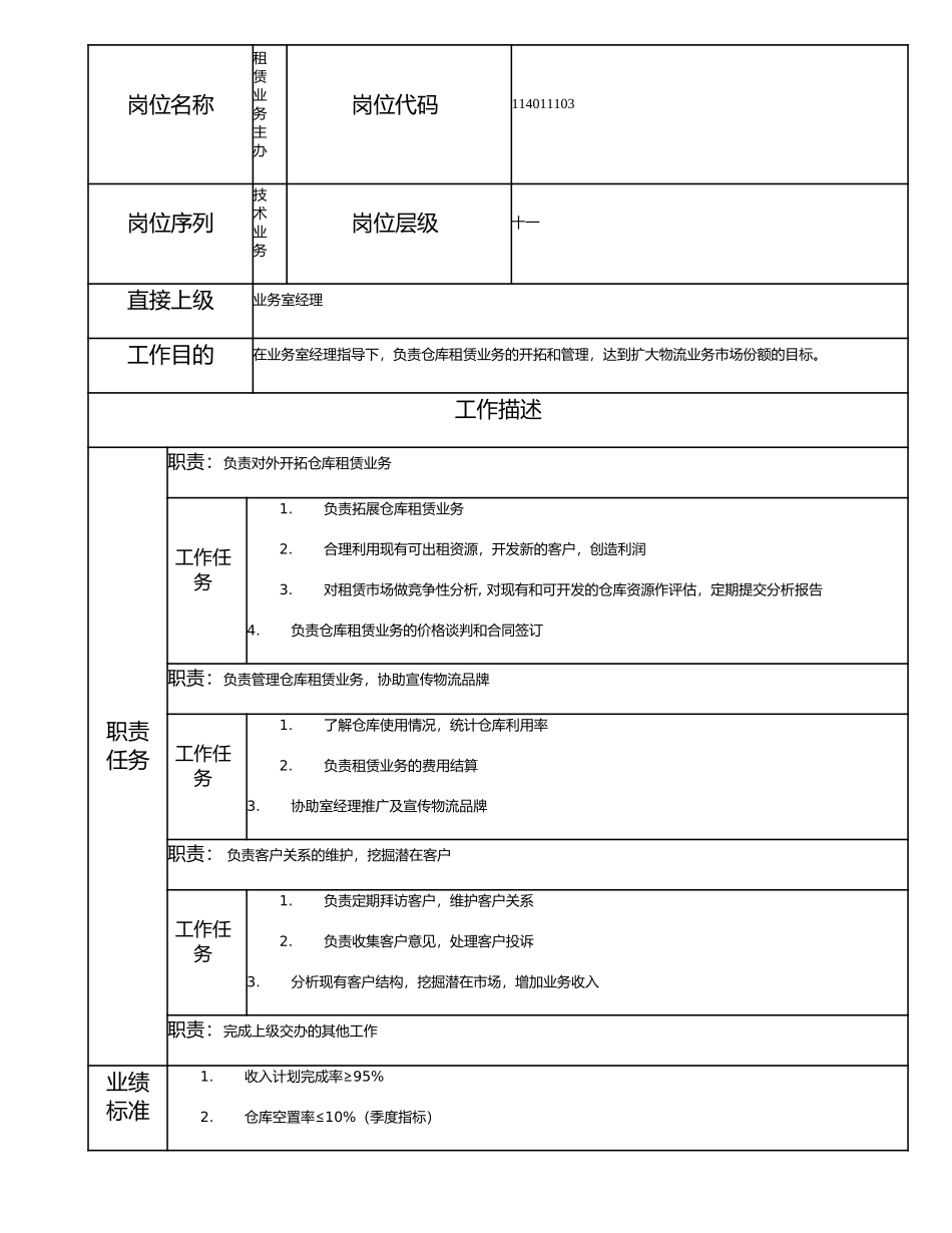 114011103 租赁业务主办.doc_第1页