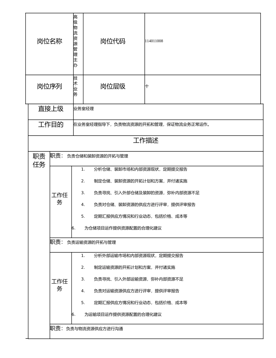 114011008 高级物流资源管理主办.doc_第1页