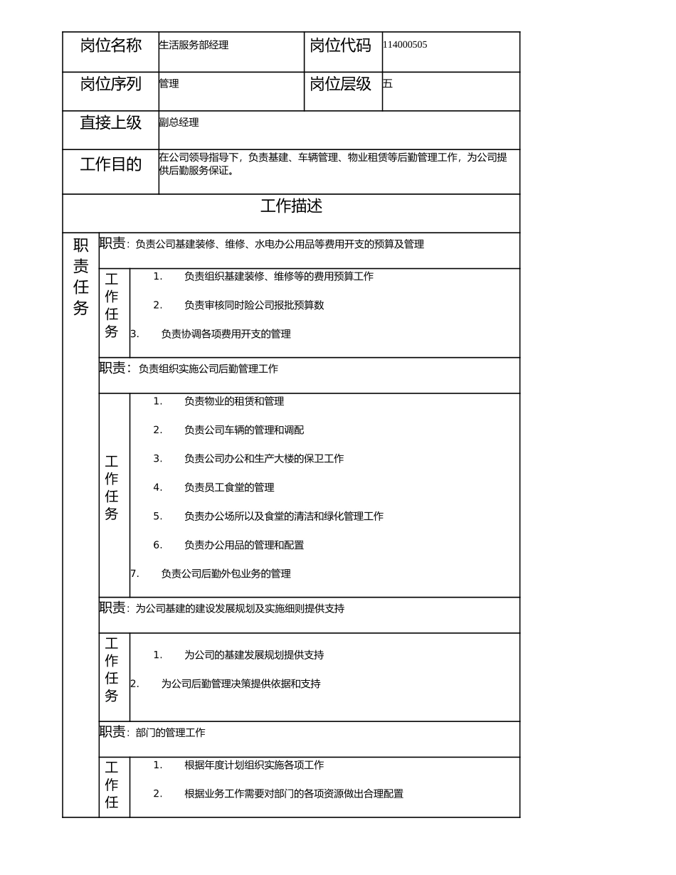 114000505 生活服务部经理.doc_第1页