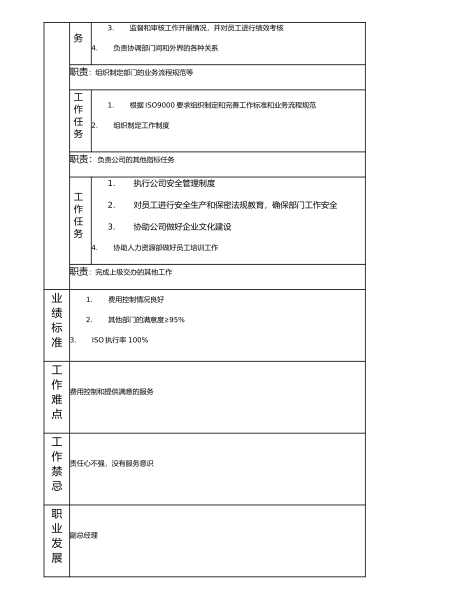 114000505 生活服务部经理.doc_第2页