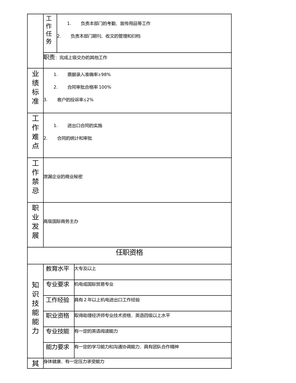 114011113 国际商务主办.doc_第2页