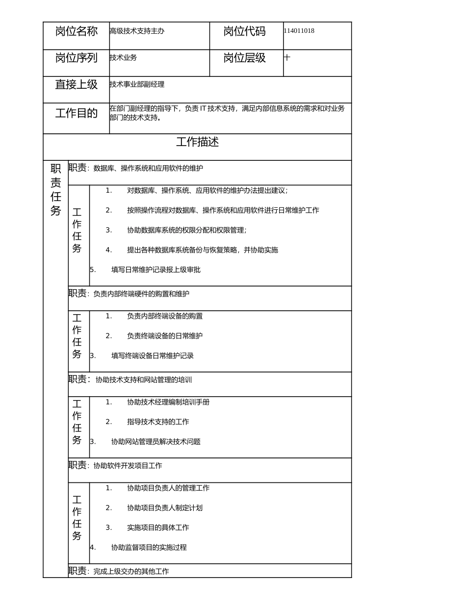 114011018 高级技术支持主办.doc_第1页
