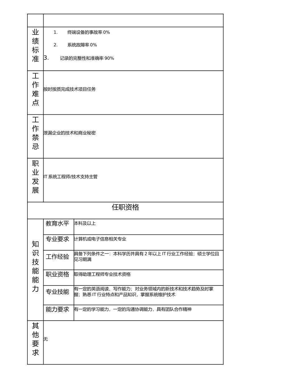 114011018 高级技术支持主办.doc_第2页