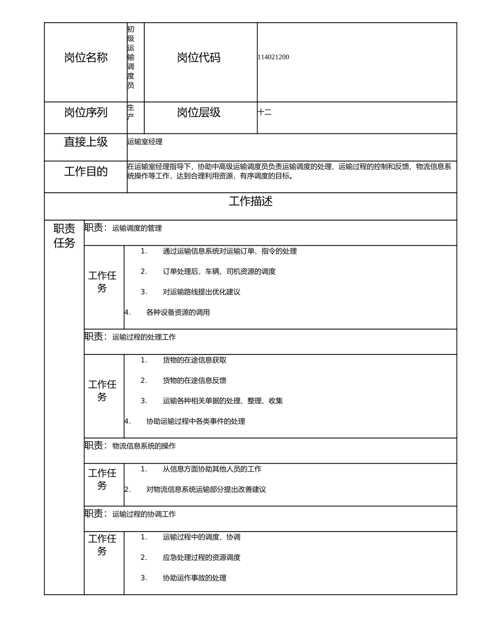 114021200 初级运输调度员.doc_第1页