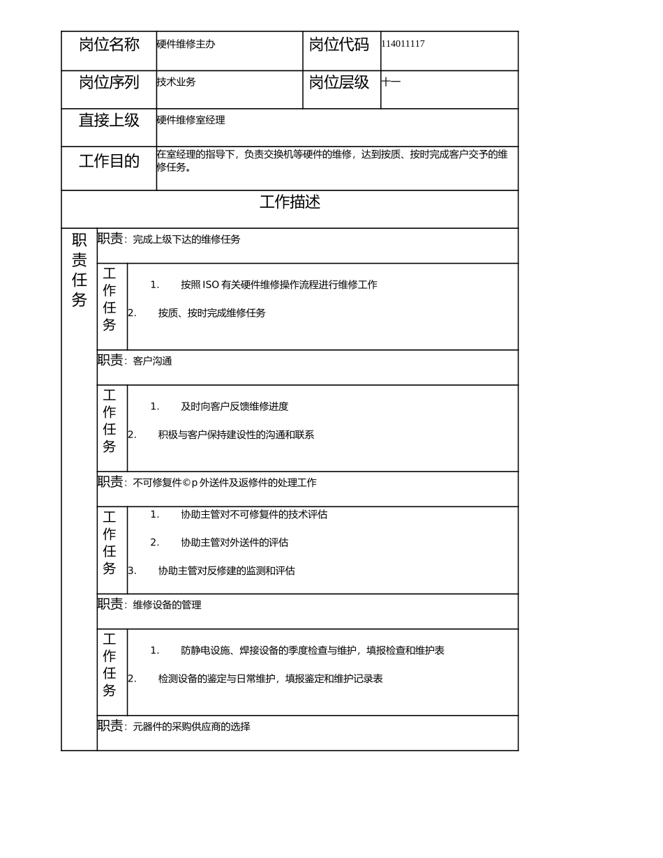 114011117 硬件维修主办.doc_第1页