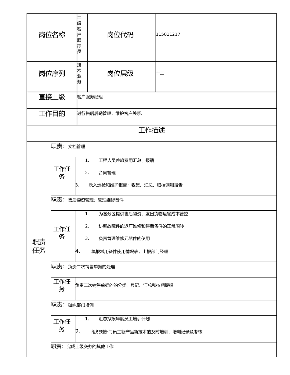 115011217 二级客户跟踪员.doc_第1页