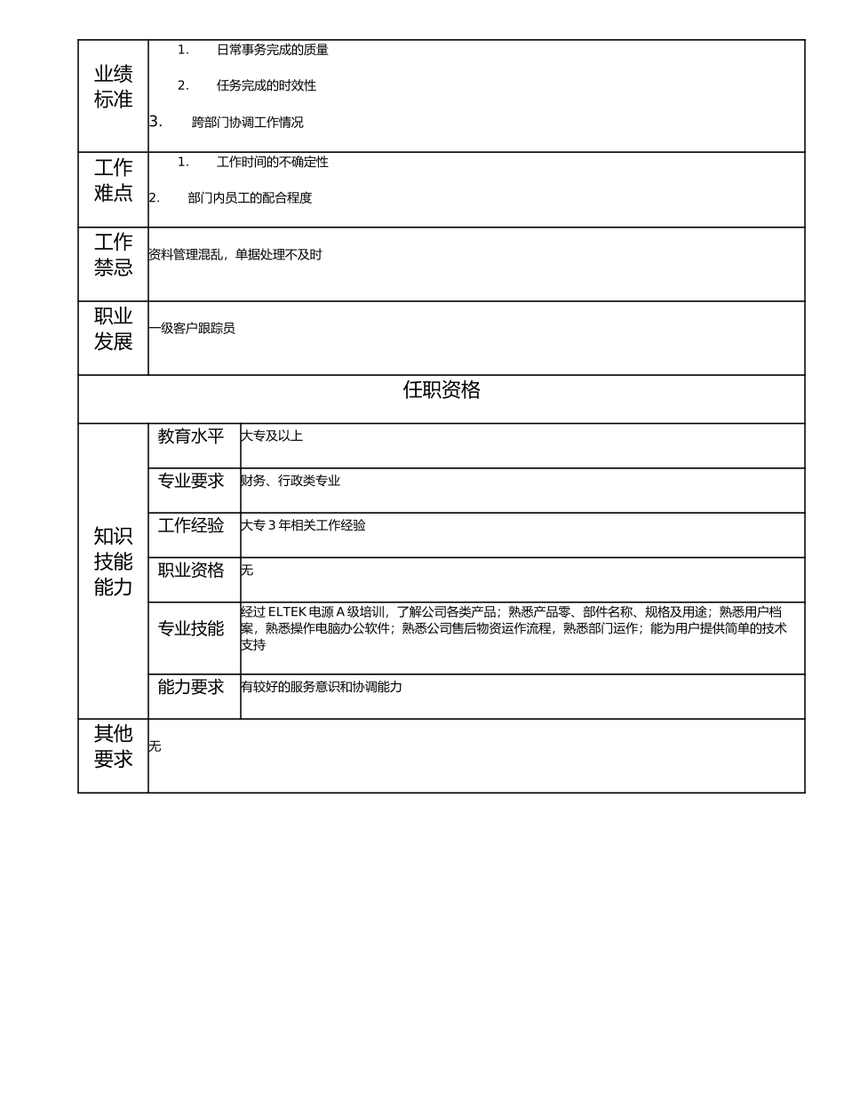 115011217 二级客户跟踪员.doc_第2页