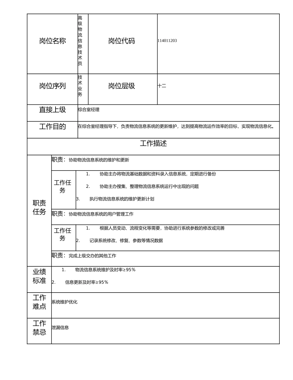 114011203 高级物流信息技术员.doc_第1页