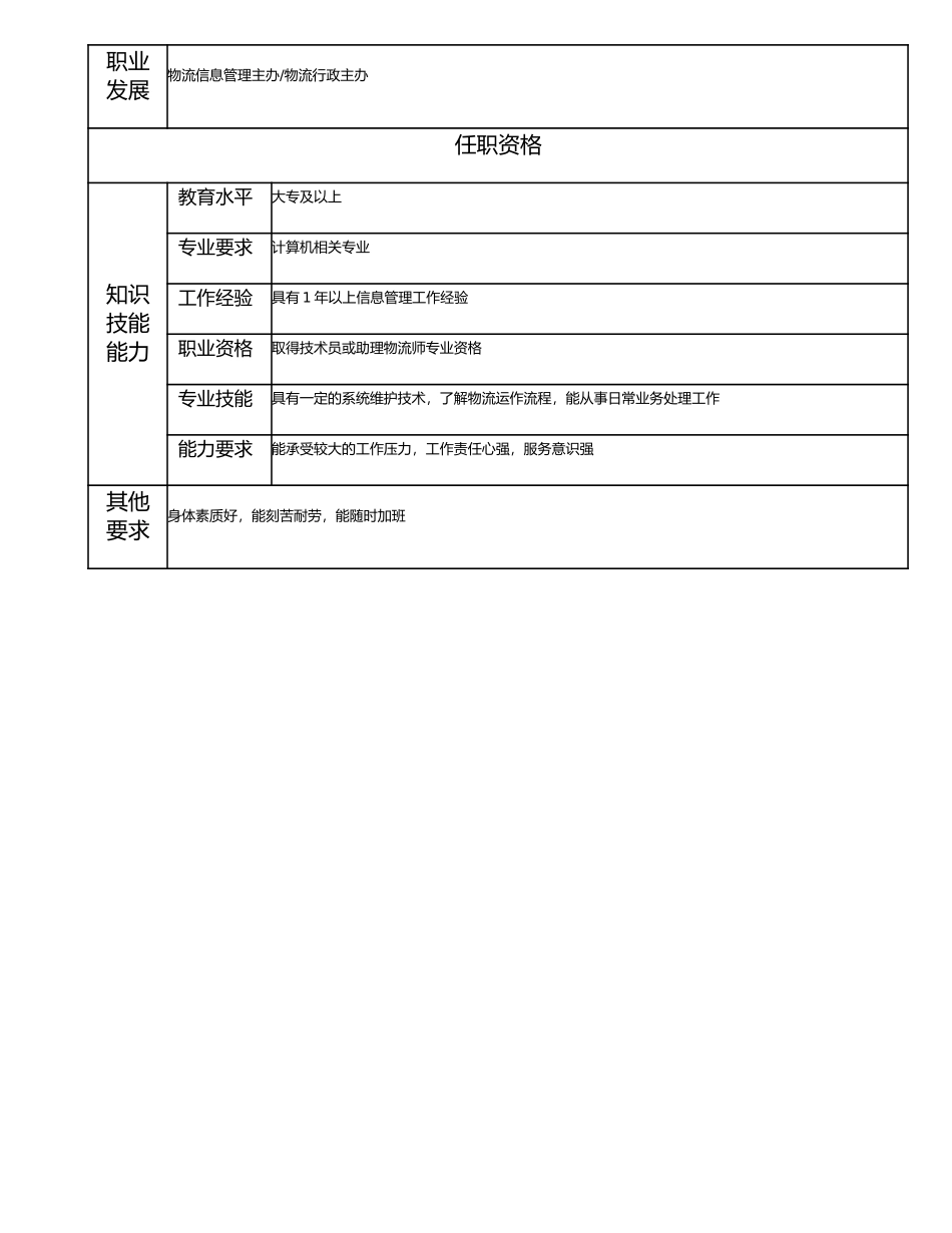 114011203 高级物流信息技术员.doc_第2页