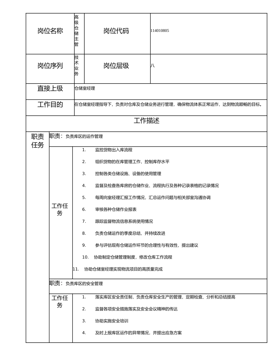 114010805 高级仓储主管.doc_第1页