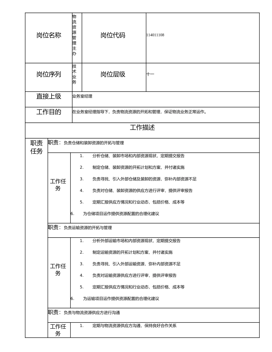 114011108 物流资源管理主办.doc_第1页