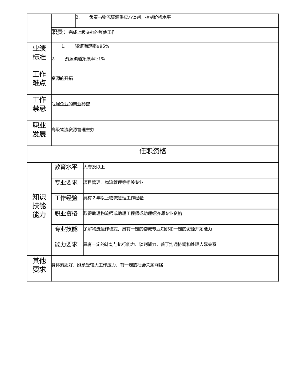 114011108 物流资源管理主办.doc_第2页