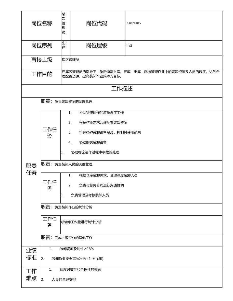 114021405 装卸管理员.doc_第1页