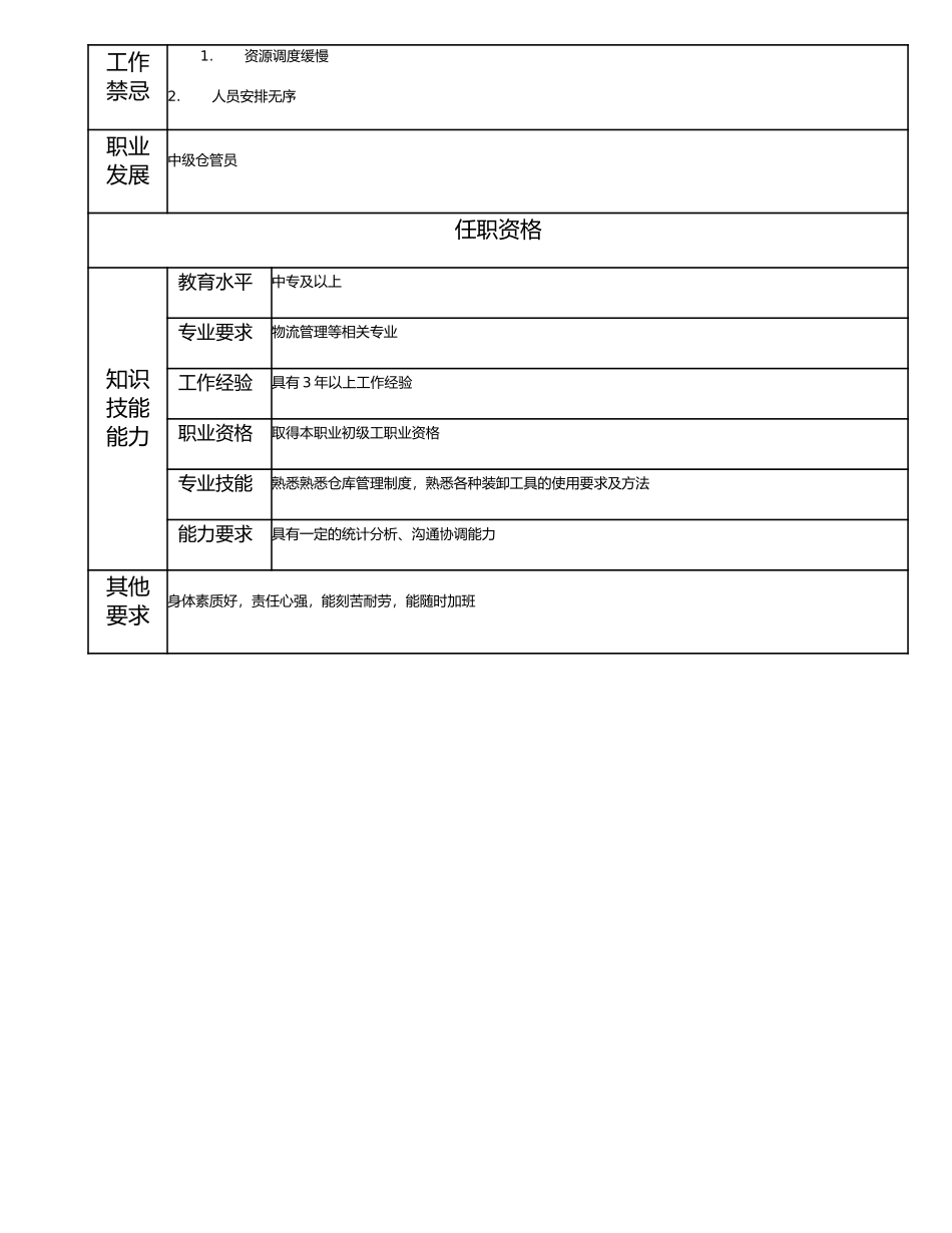 114021405 装卸管理员.doc_第2页