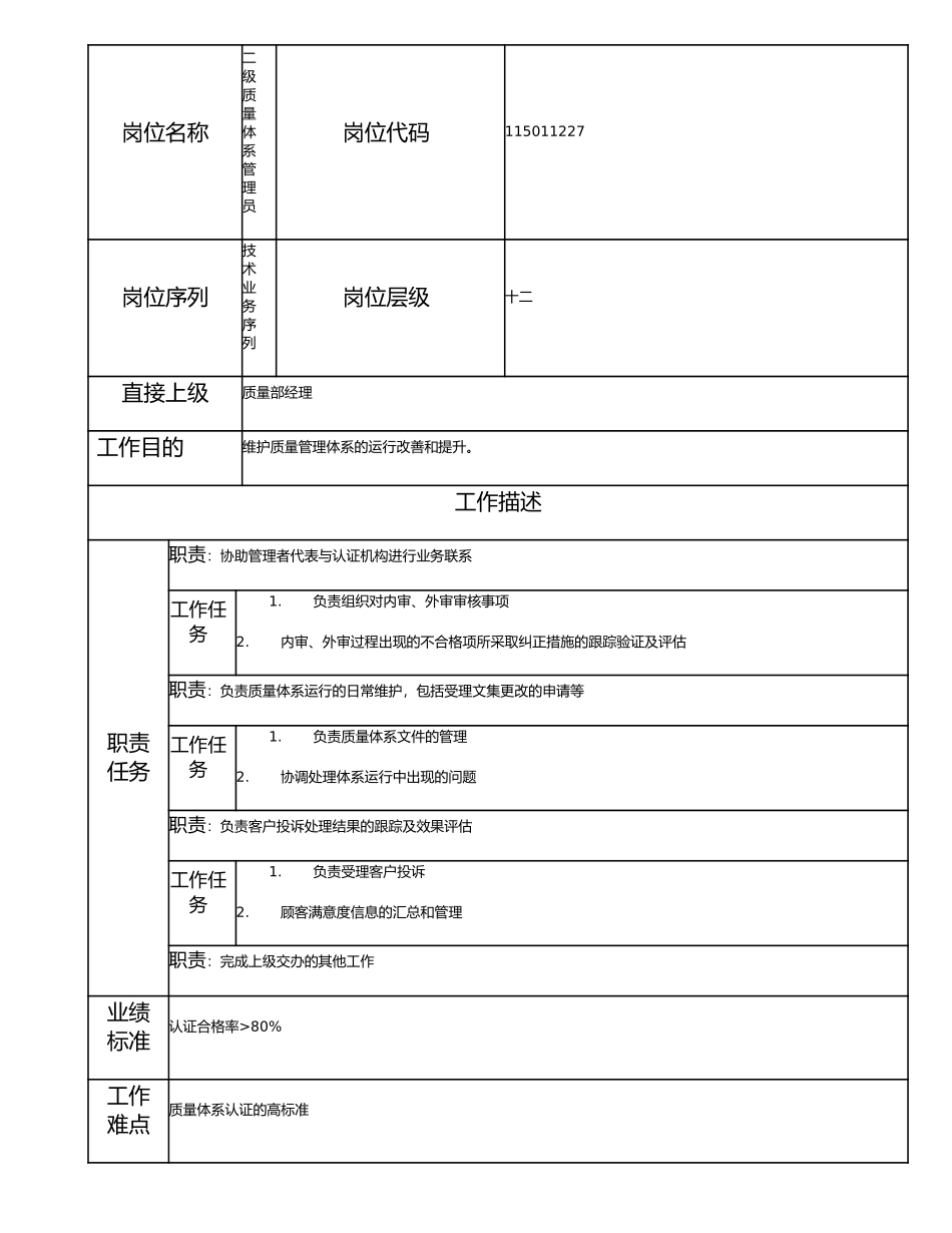 115011227 二级质量体系管理员.doc_第1页