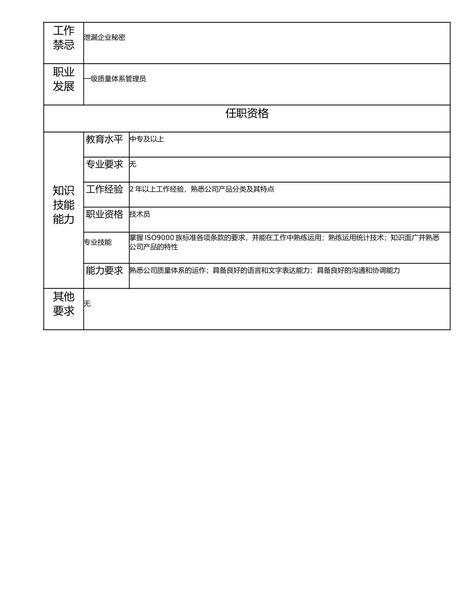 115011227 二级质量体系管理员.doc_第2页