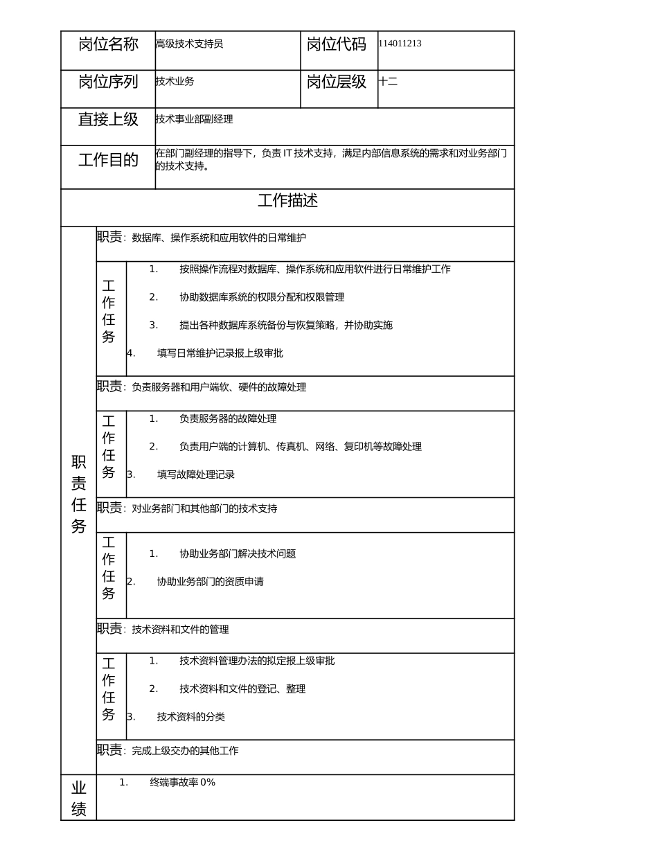 114011213 高级技术支持员.doc_第1页