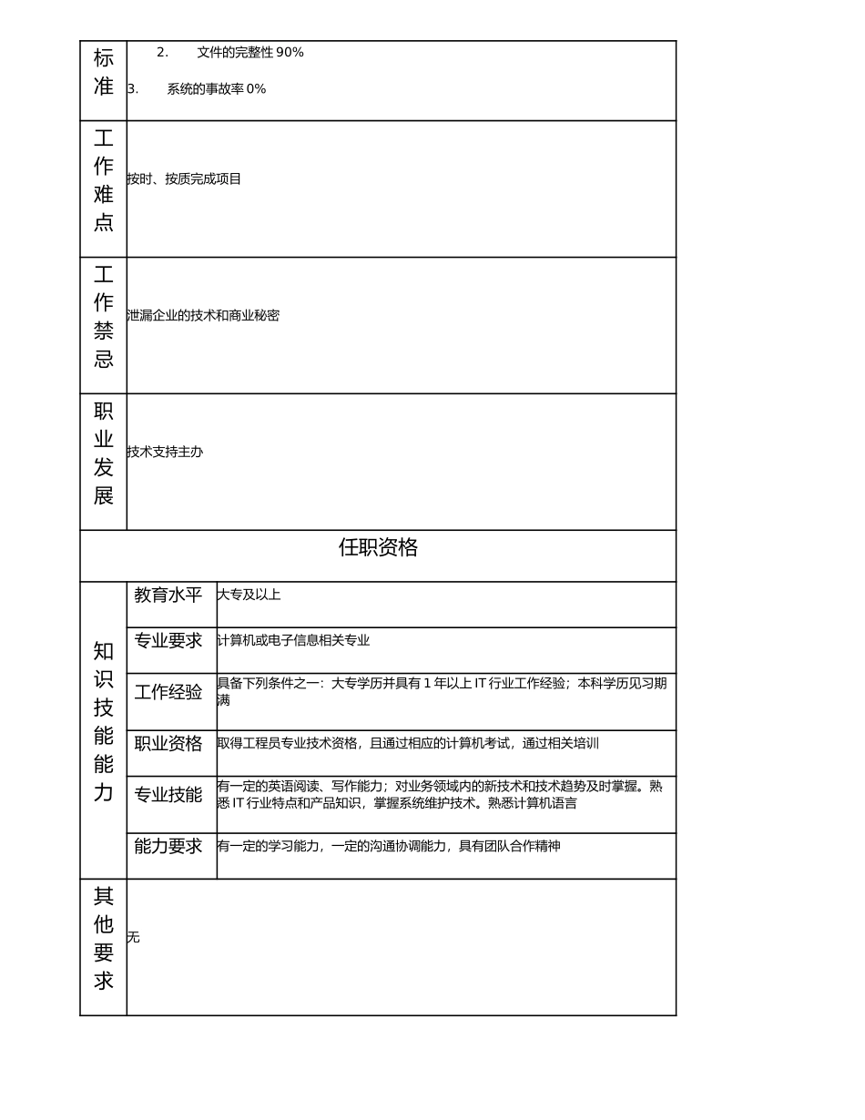 114011213 高级技术支持员.doc_第2页