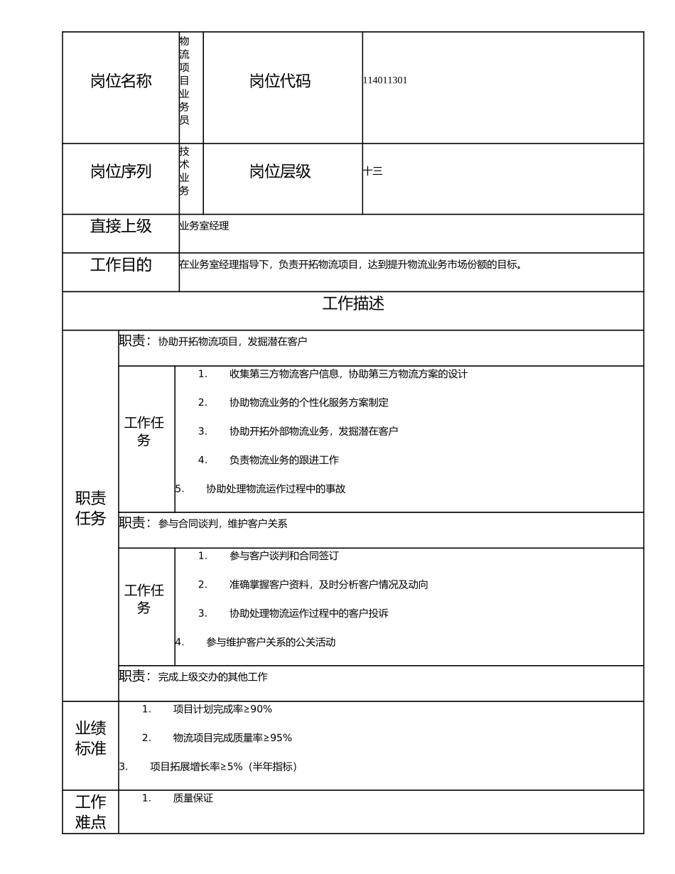 114011301 物流项目业务员.doc_第1页