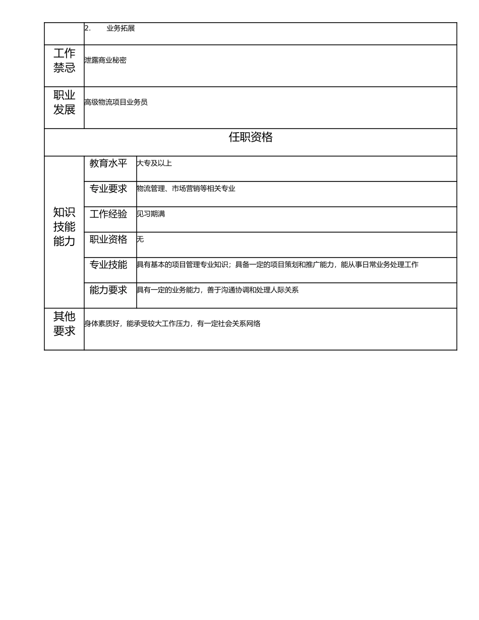 114011301 物流项目业务员.doc_第2页