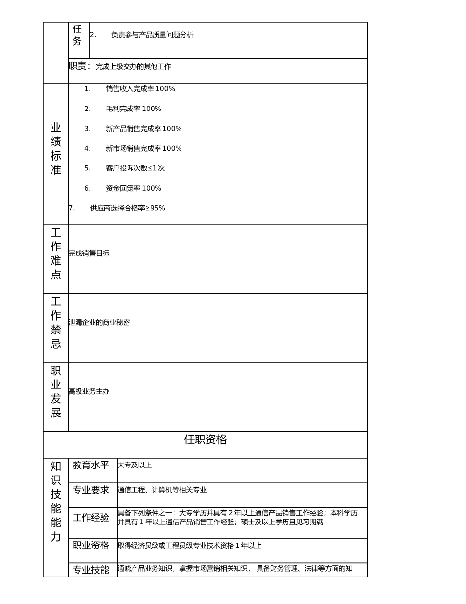 114011111 业务主办.doc_第2页