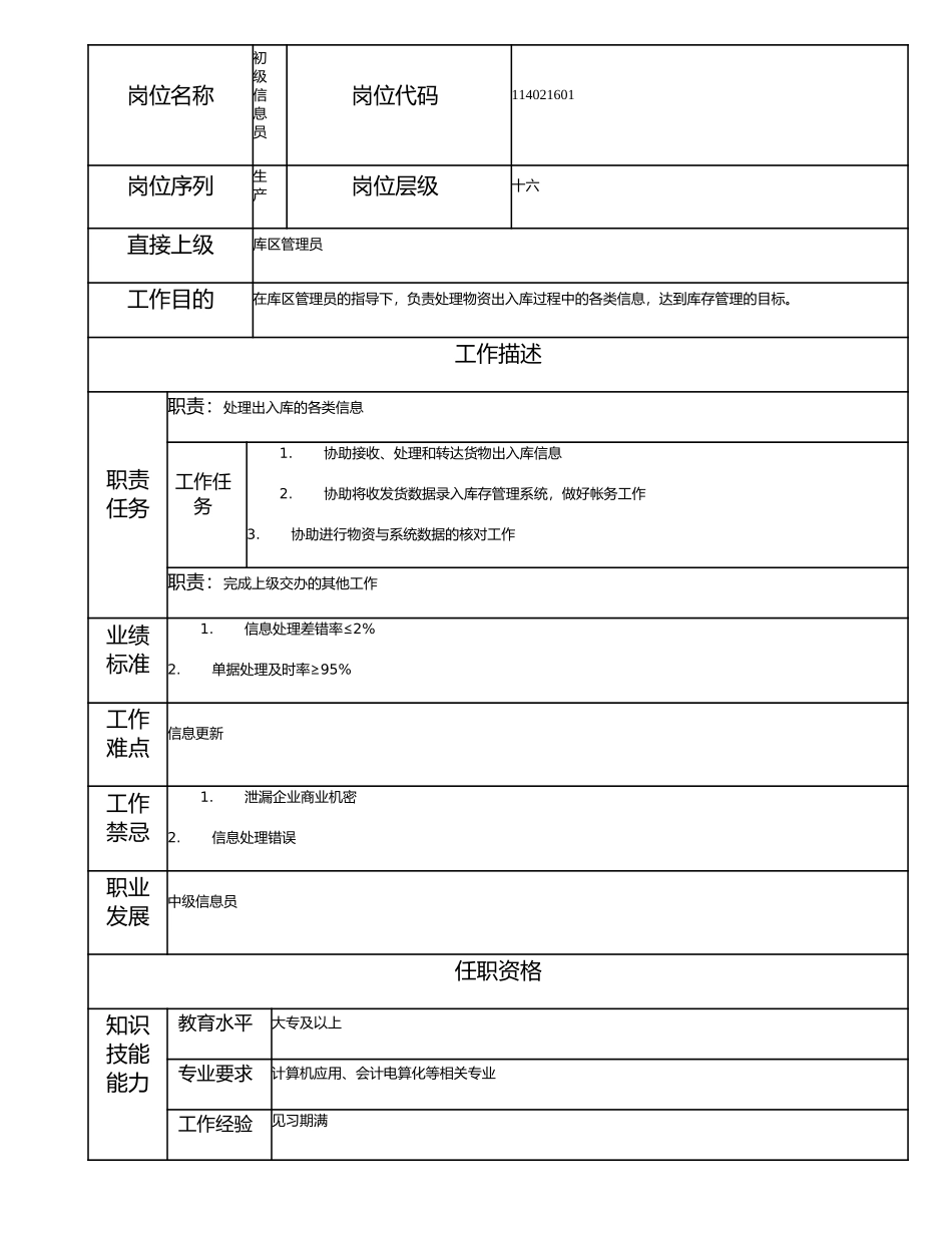 114021601 初级信息员.doc_第1页