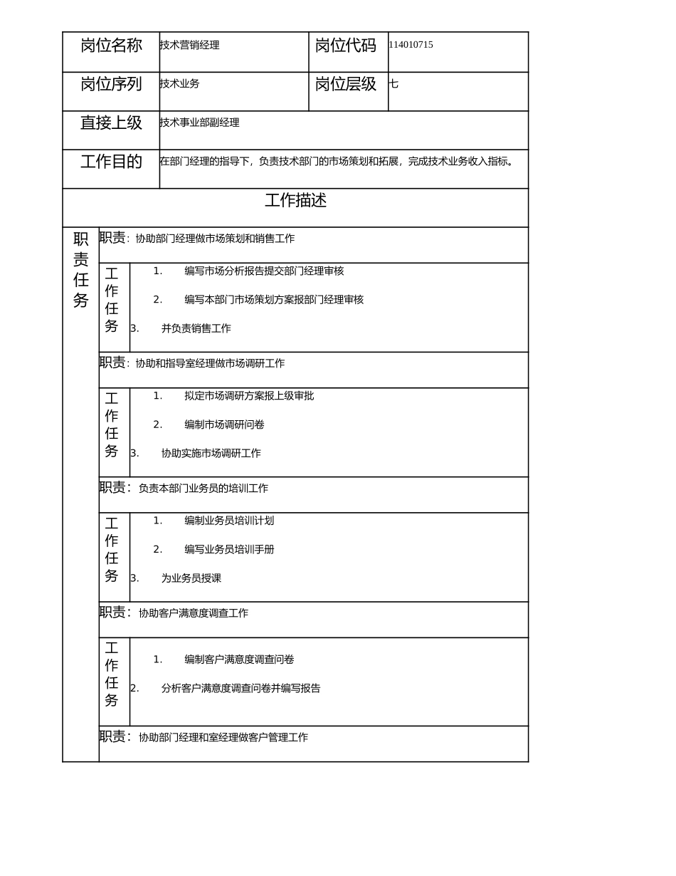 114010715 技术营销经理.doc_第1页