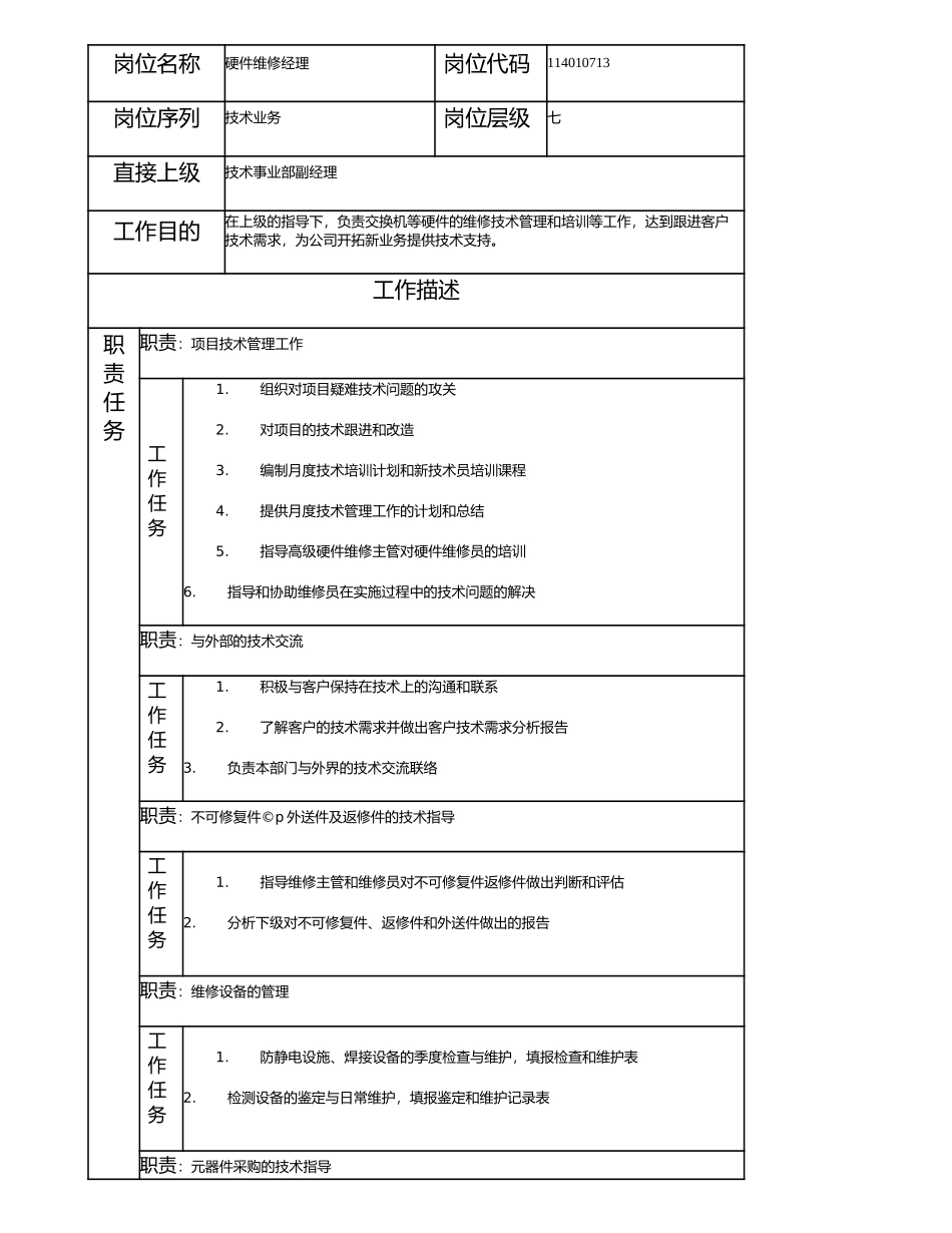 114010713 硬件维修经理.doc_第1页