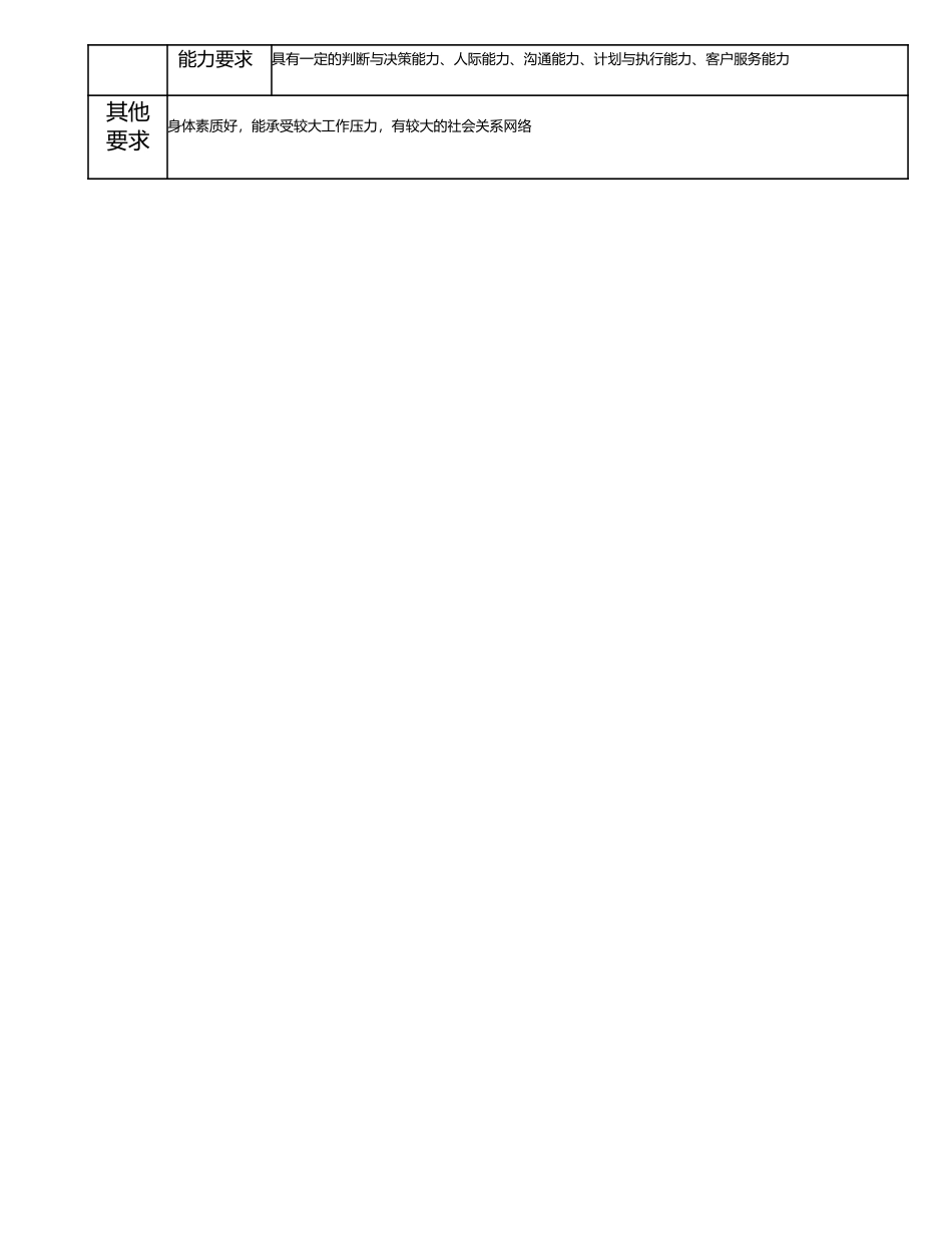 114010908 业务主管.doc_第3页
