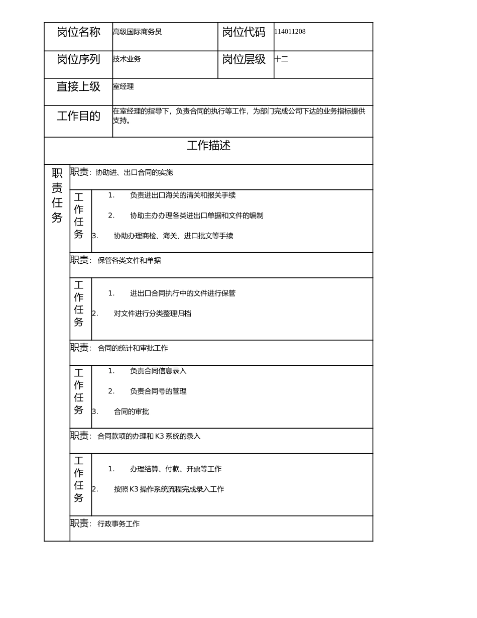 114011208 高级国际商务员.doc_第1页