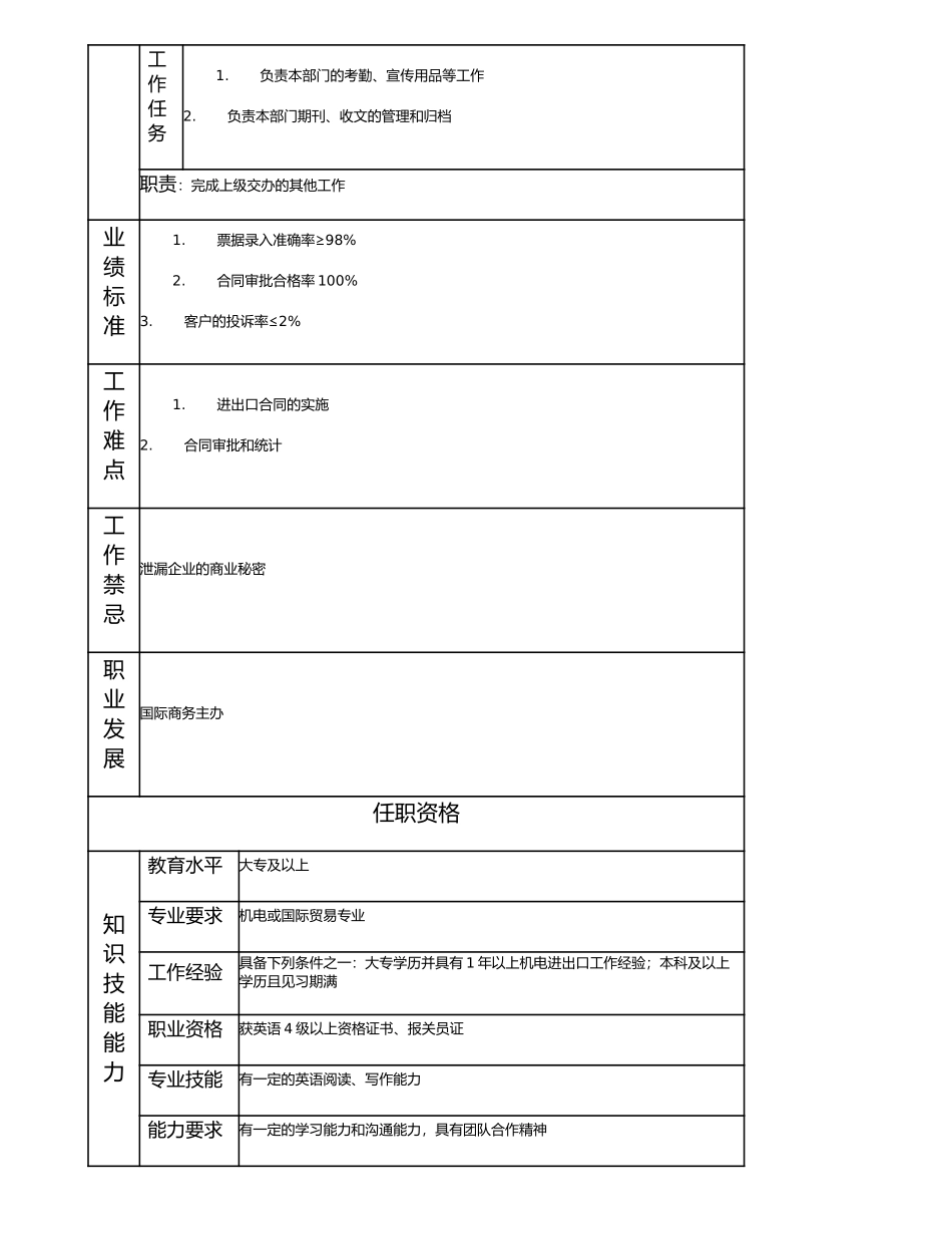 114011208 高级国际商务员.doc_第2页