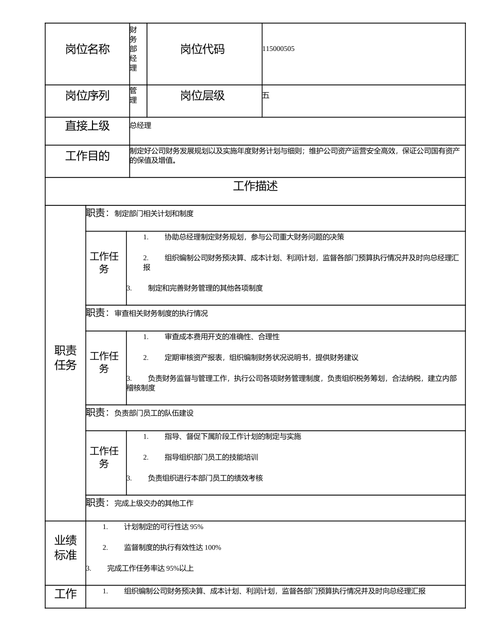 115000505 财务部经理.doc_第1页