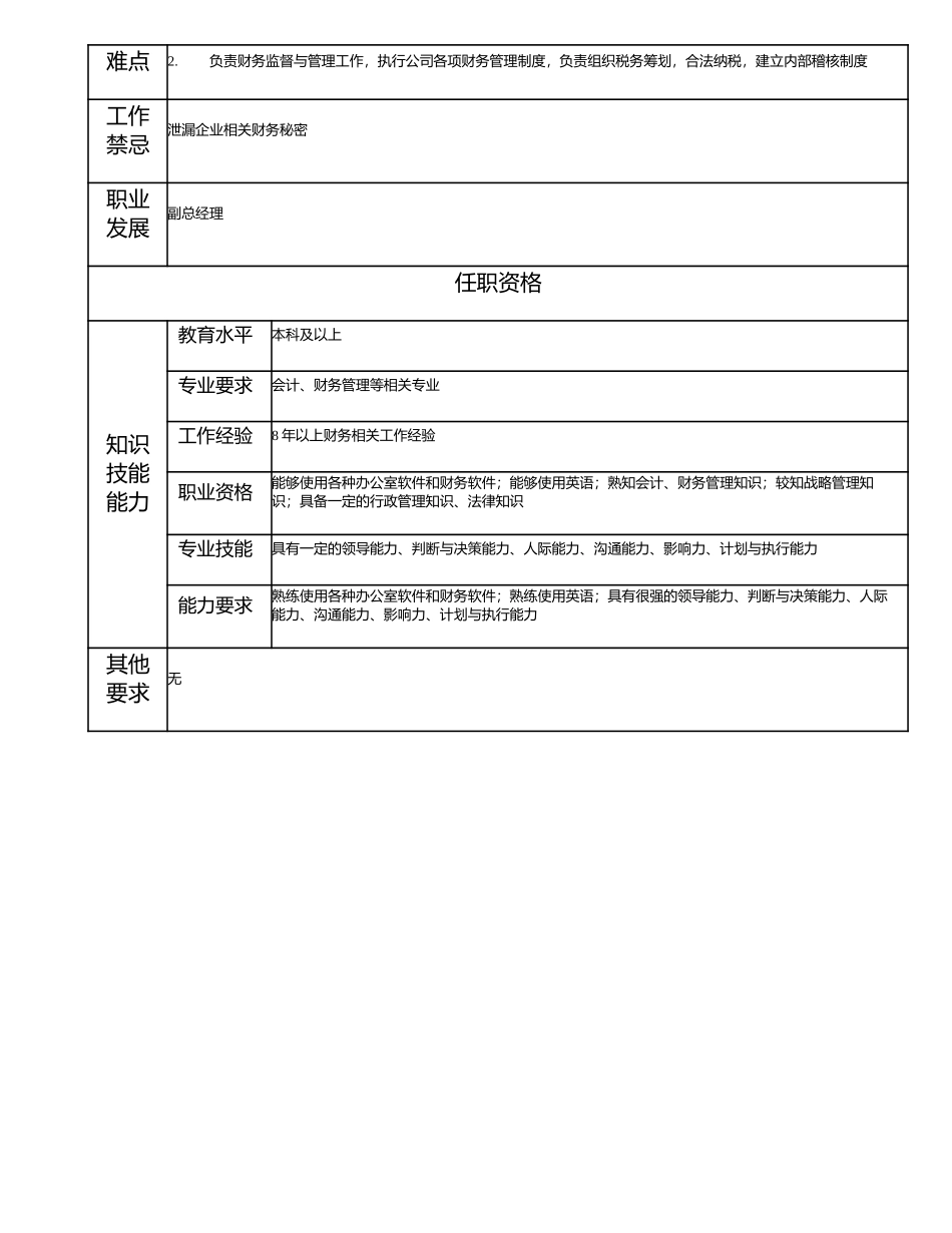 115000505 财务部经理.doc_第2页