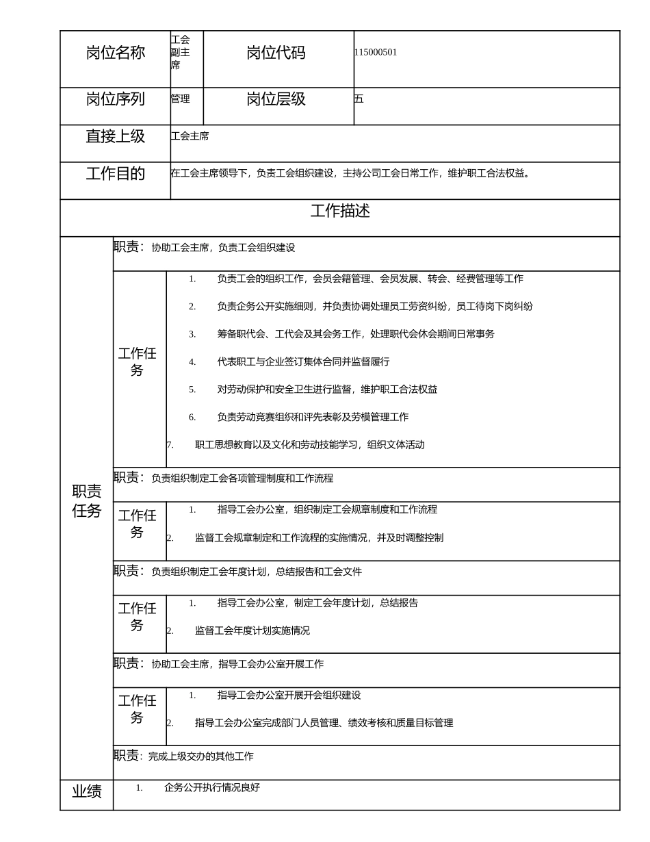 115000501 工会副主席.doc_第1页