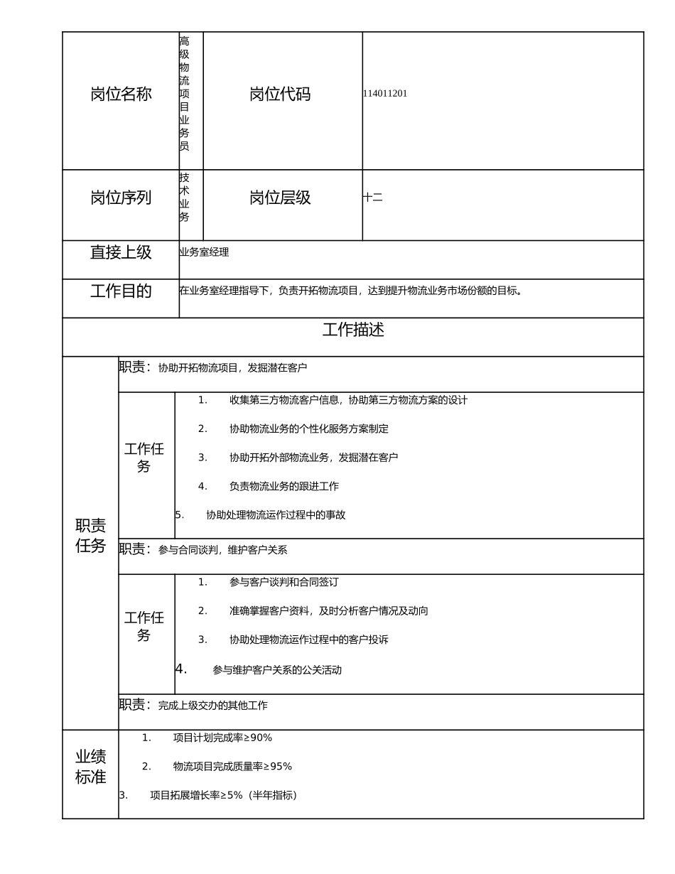 114011201 高级物流项目业务员.doc_第1页